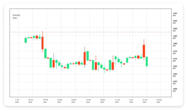 The Ultimate Guide to Demo Forex Trading Get Started Today The Ultimate Guide to Demo Forex Trading Get Started Today